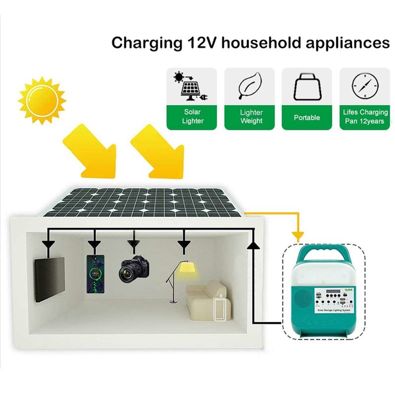 Wiele lamp solarnych o wysokiej jasności Wyjście USB typu C Szybkie ładowanie Garden