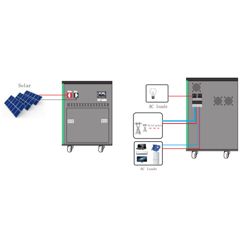Przemysłowe produkty energetyczne dla gospodarstw domowych Elektrownia poza siecią 8kw 5kw Kompletny układ słoneczny