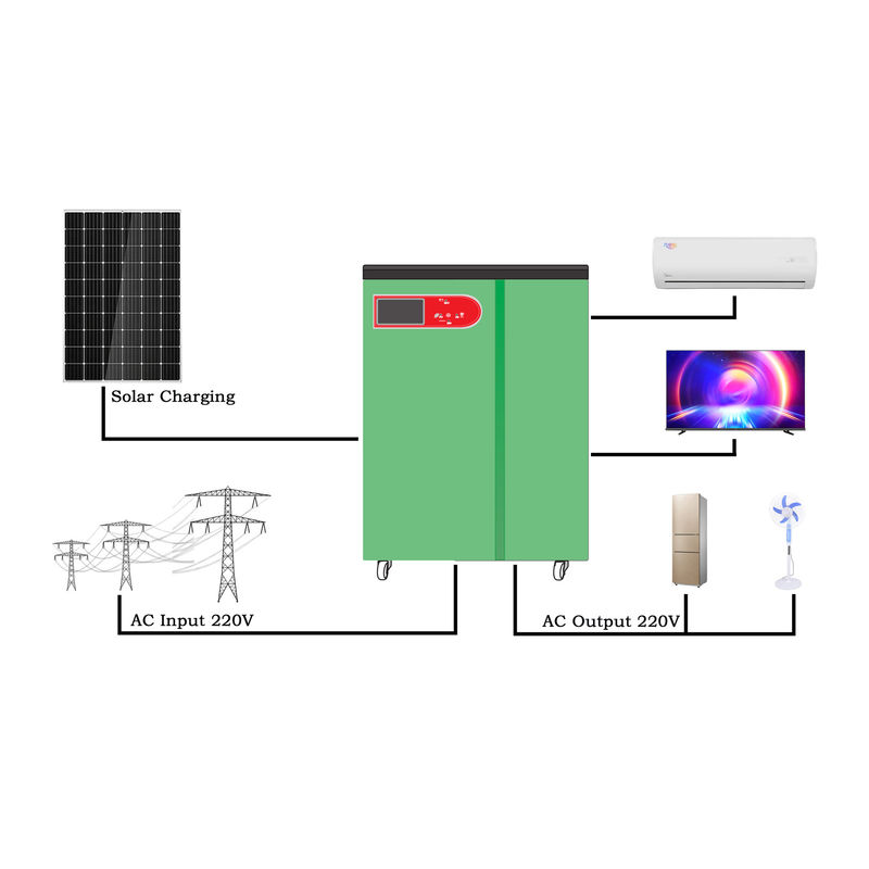 Przemysłowe produkty energetyczne dla gospodarstw domowych Elektrownia poza siecią 8kw 5kw Kompletny układ słoneczny