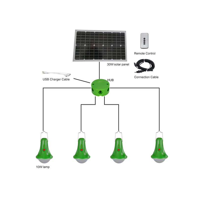 Zewnętrzny LED Solar Motion Sensor Light 25W Reflektor do domowego ogrodu awaryjnego