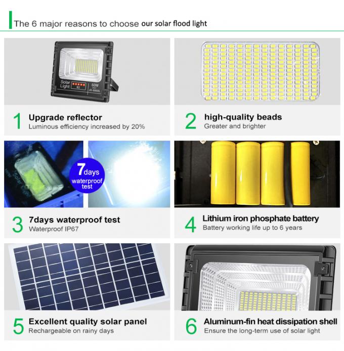 Wysokiej jakości zewnętrzne światło słoneczne LED Factory Direct Sales Solar Led Street Light Cena światła słonecznego 2